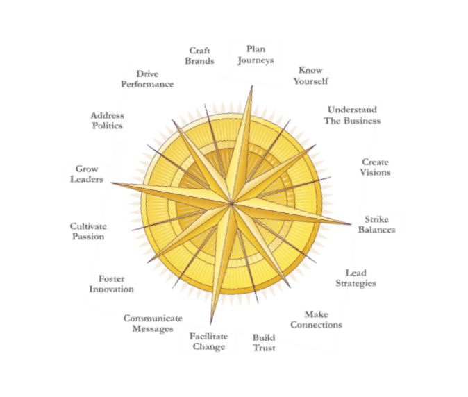Navigate Leadership a&nbsp;Synopsis